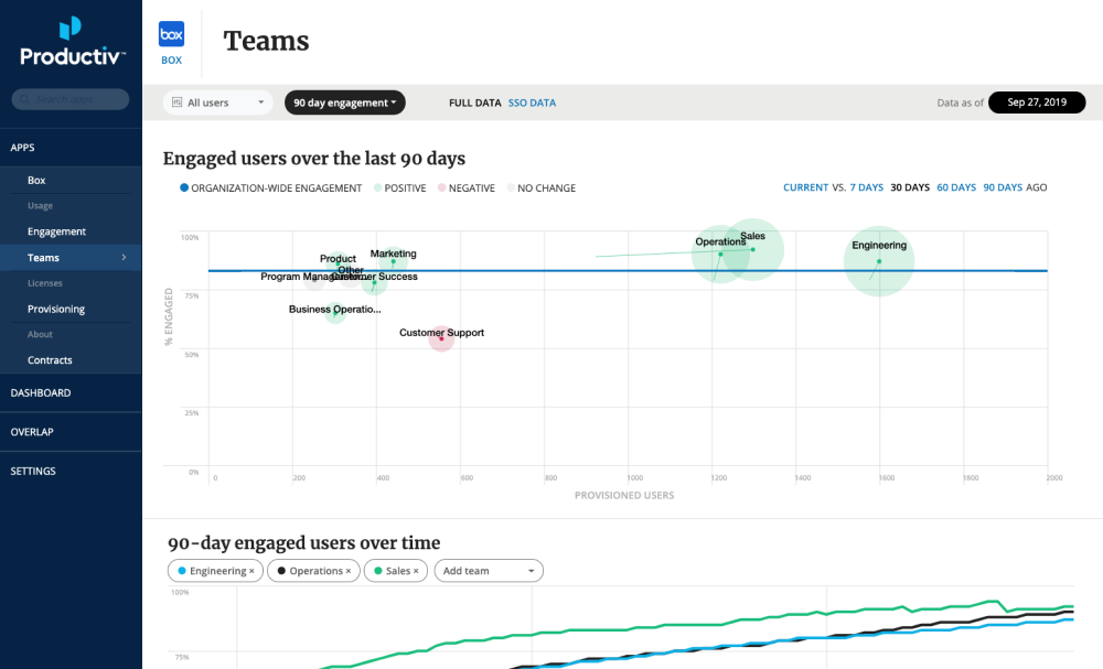 Productiv overview