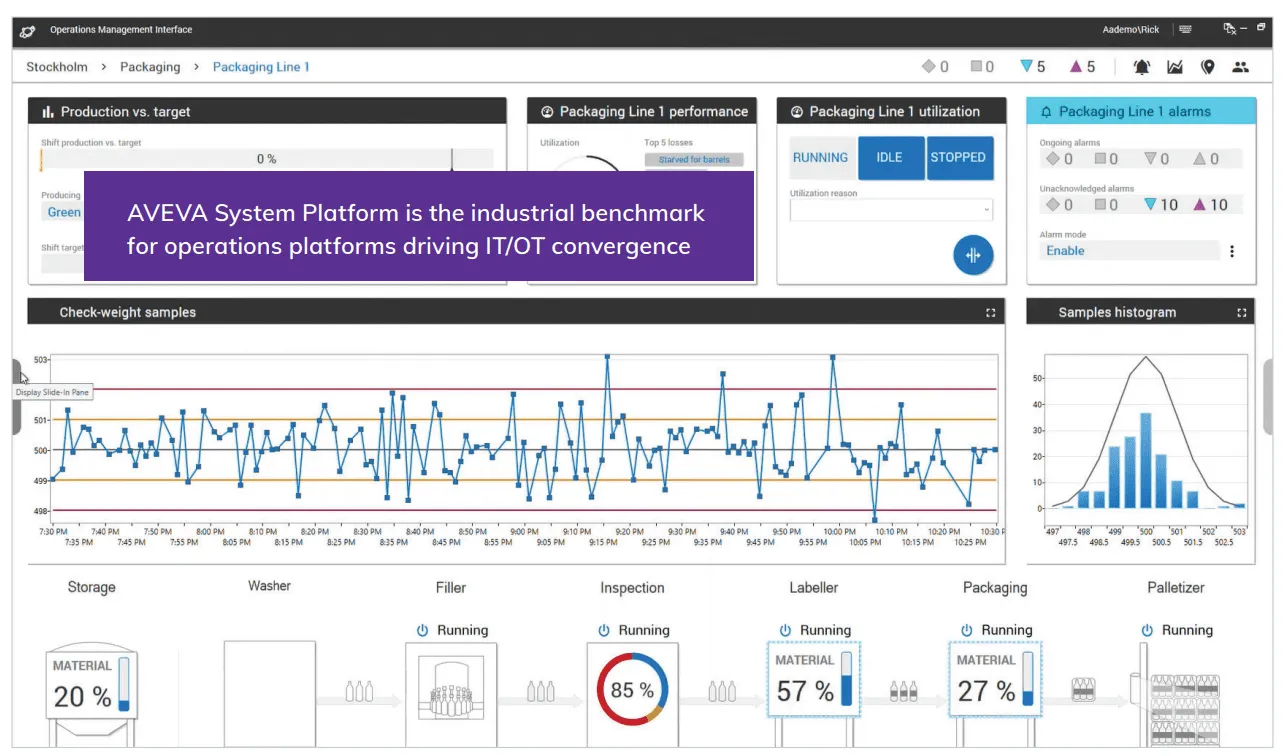 Wonderware SCADA and industrial automation platform