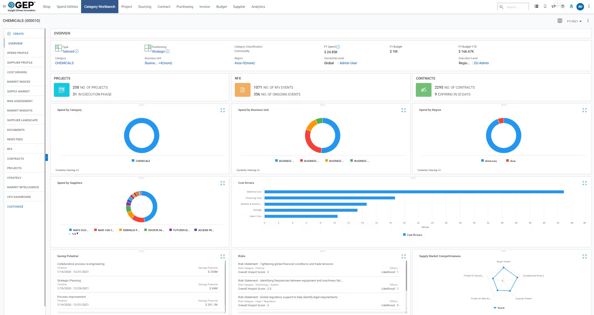 GEP enterprise procurement solution