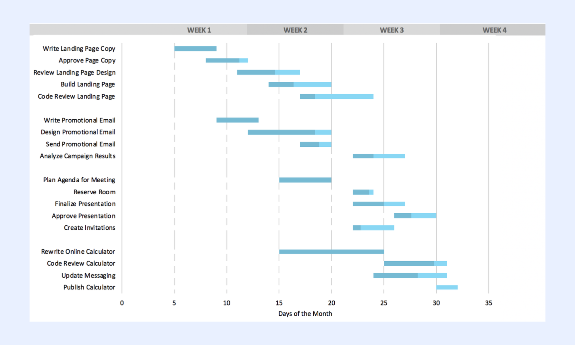 TeamGantt free Excel project plan template