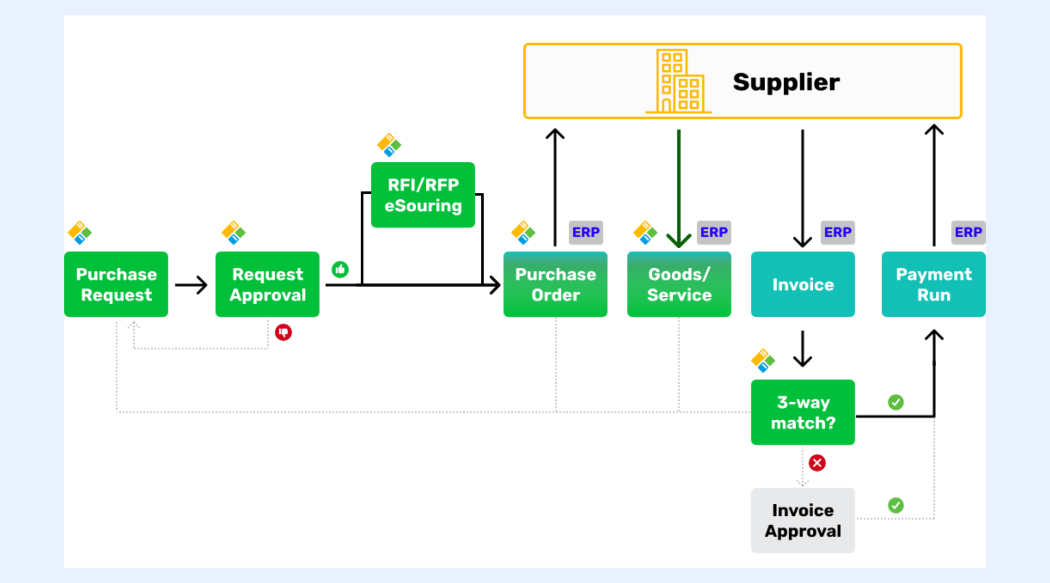 workflow diagrams in word