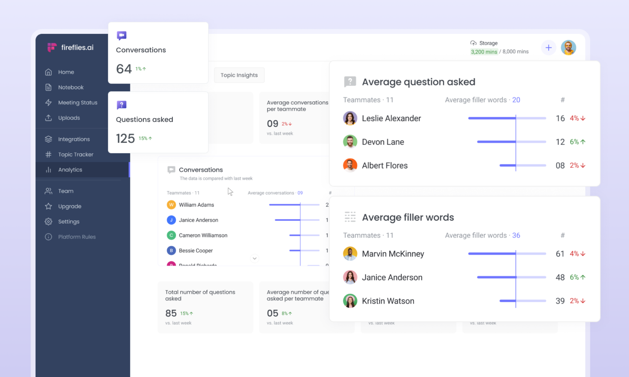 Fireflies: AI conversation analytics platform