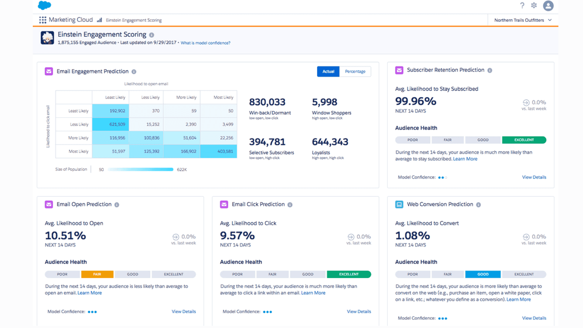 Email metrics displayed in Salesforce
