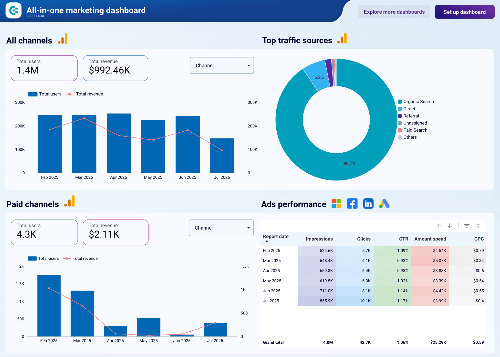 Looker Studio reporting platform