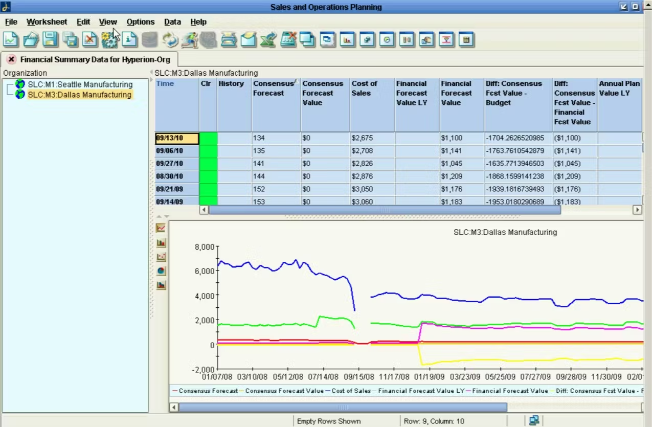 Oracle Demantra demands management and forecasting solution