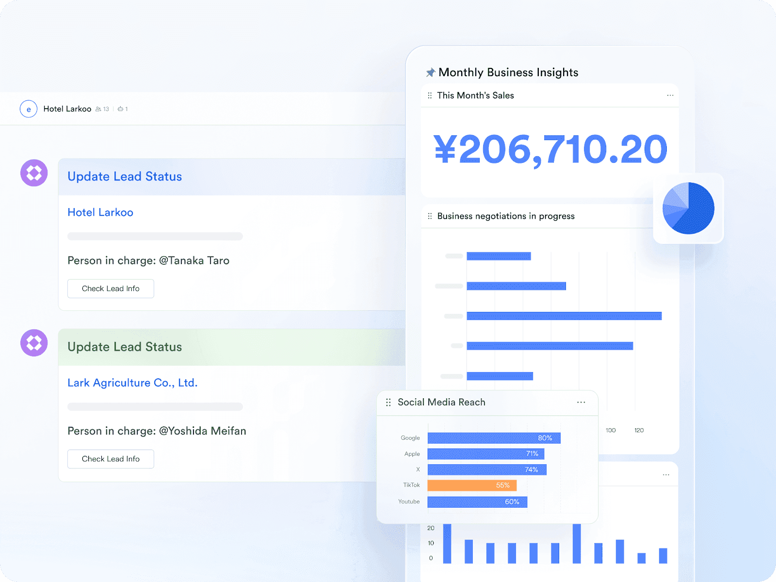 Automatic Data Insights and Daily Dashboard Updates through an automated workflow