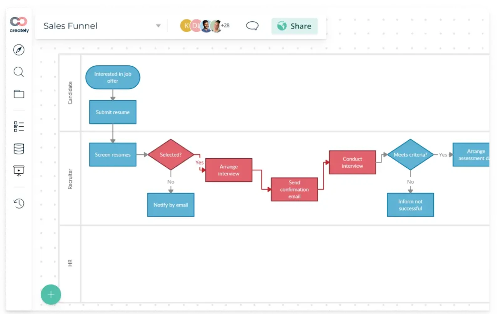 Creately desktop open-source drawing software