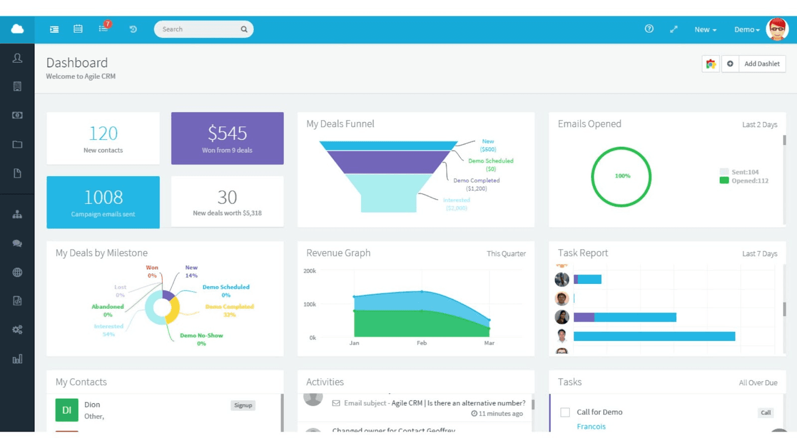 Agile CRM's automated sales and marketing analytics dashboard