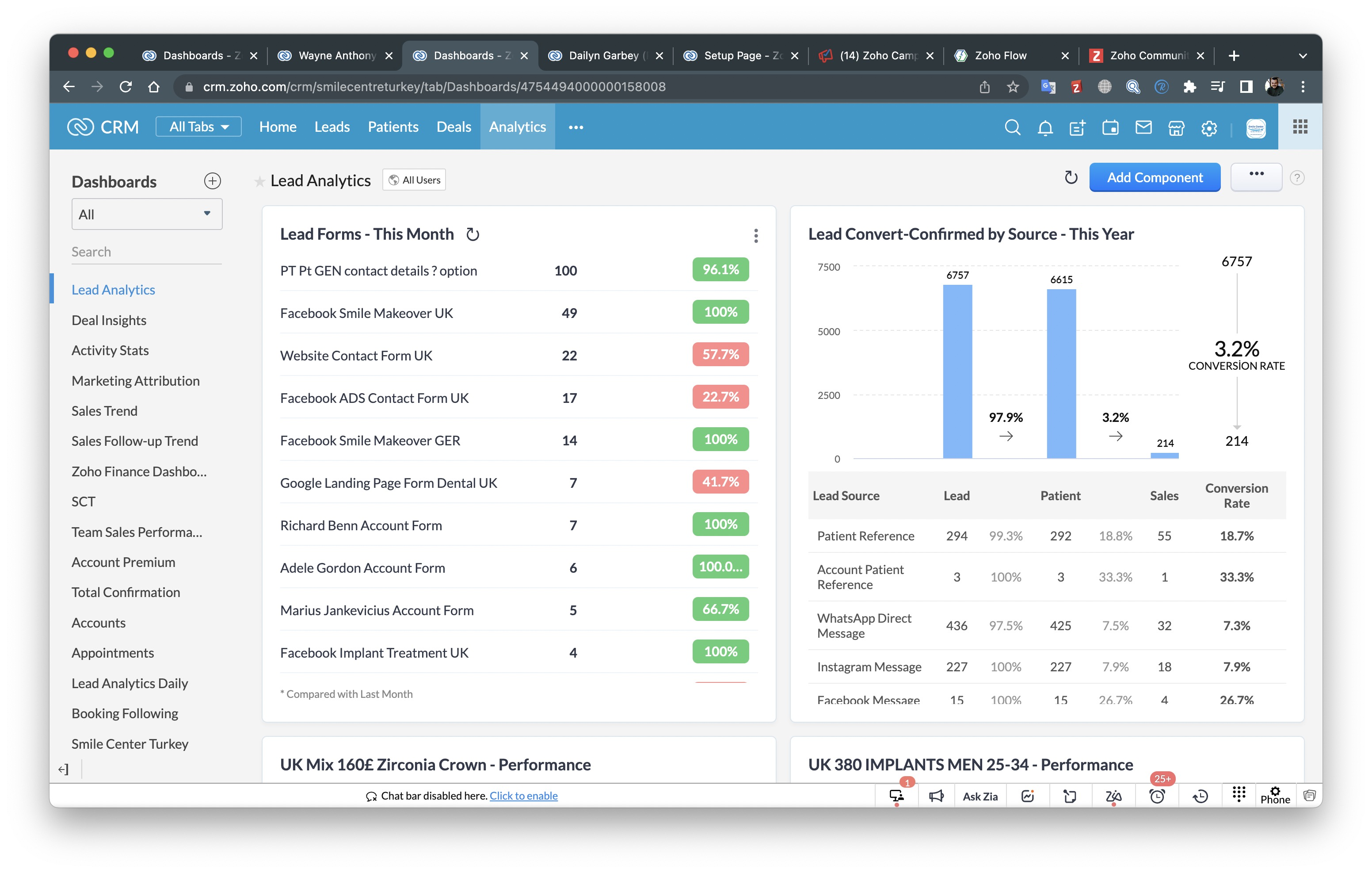 Zoho CRM interface
