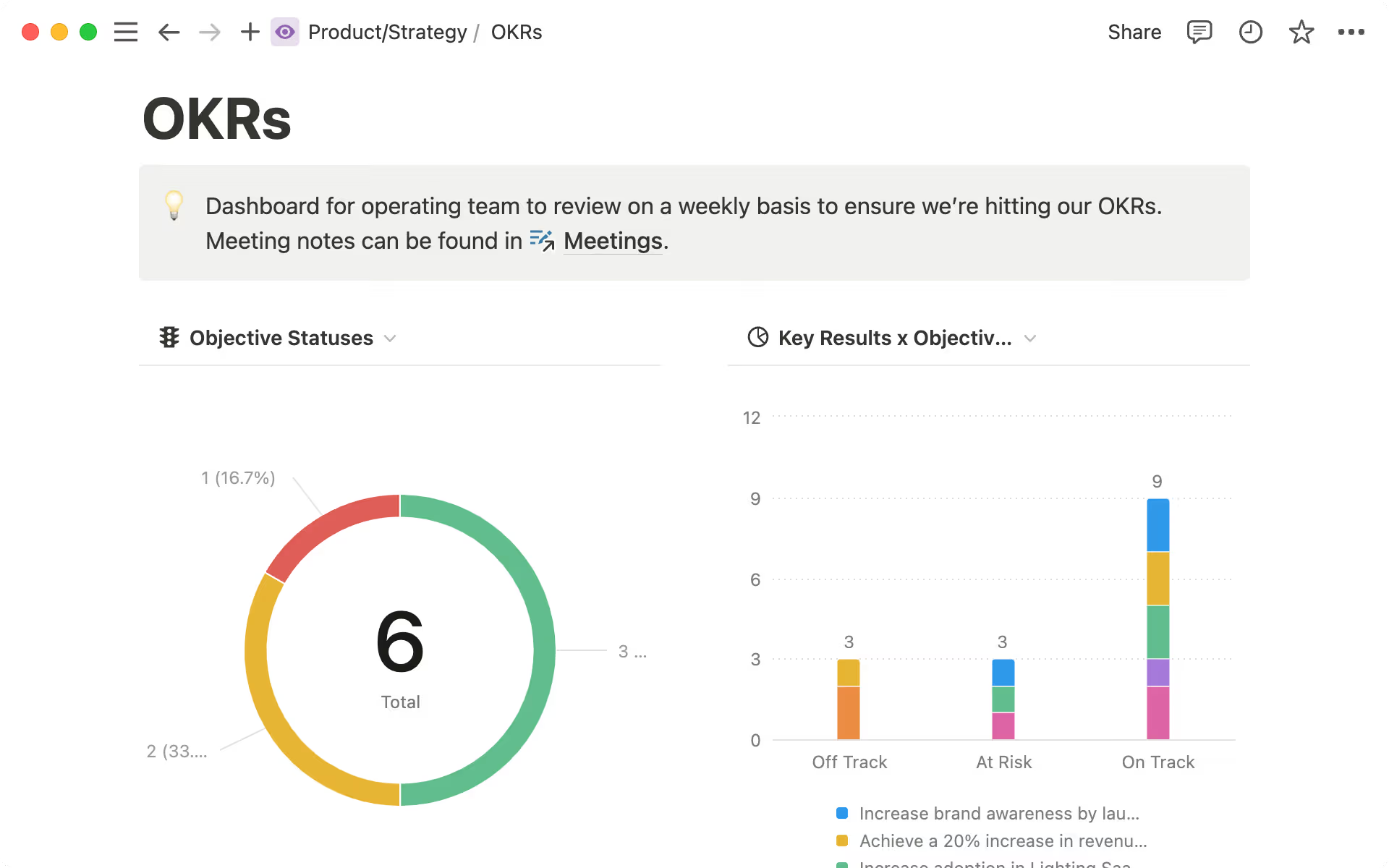 Notion for work flow visualization