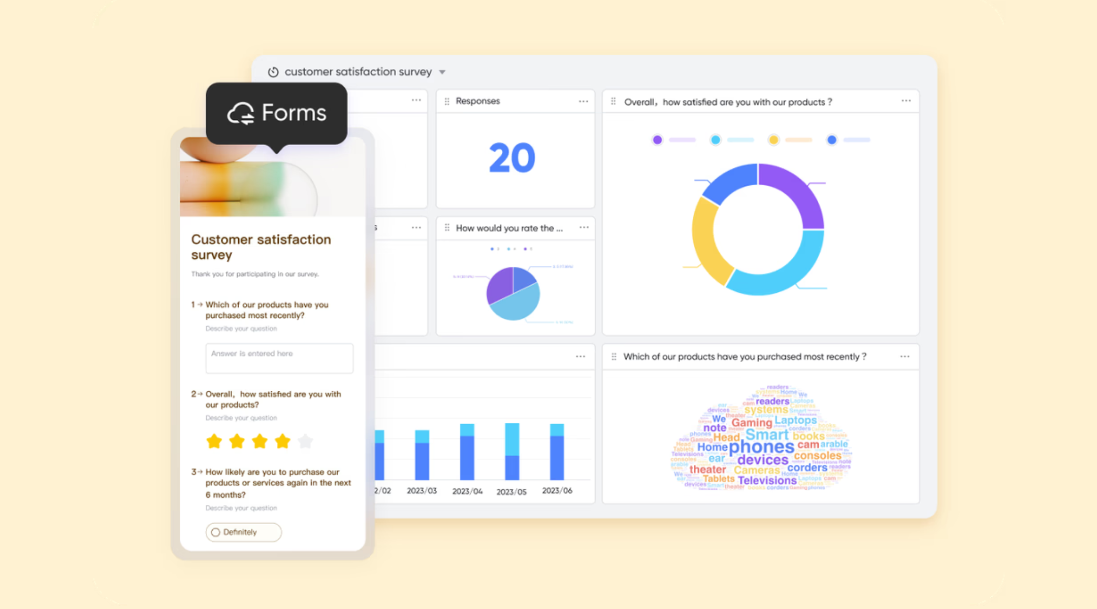 Built-in analytics dashboards for live response analysis