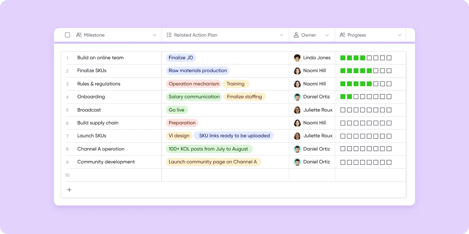 Lark’s workflow management