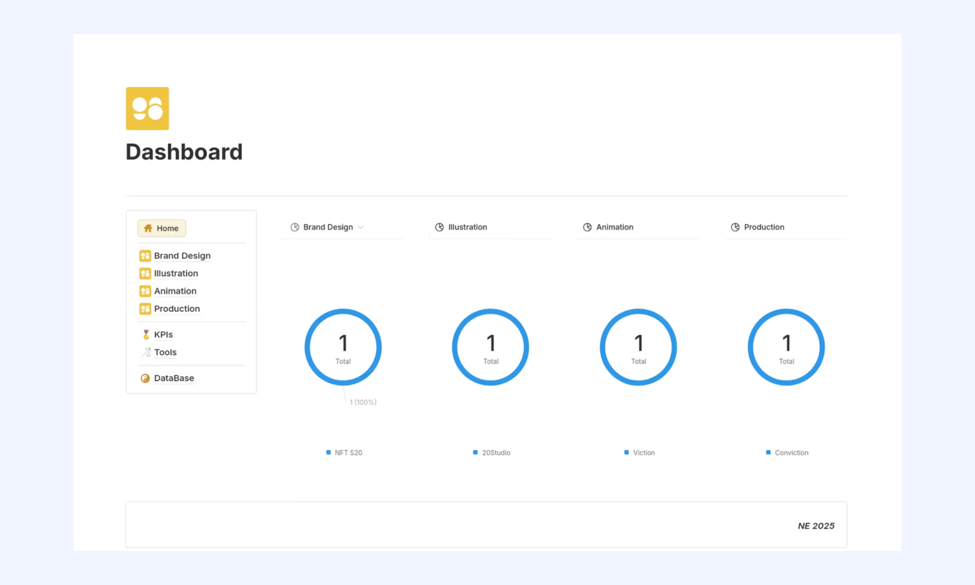 Cross-functional project template