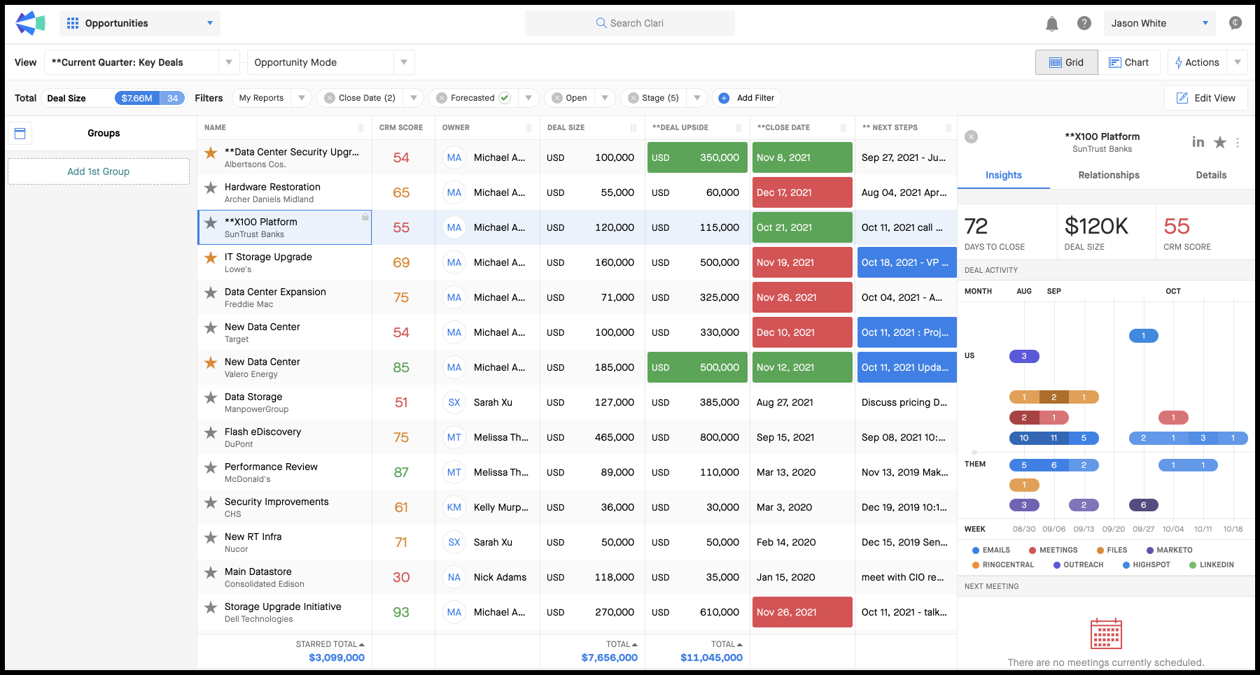 Clari as a sales pipeline management tool