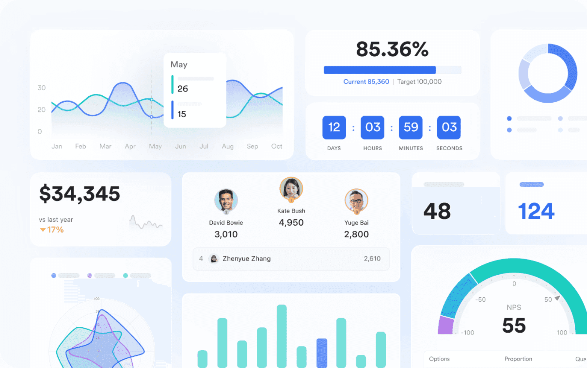 dashboard in Lark Base