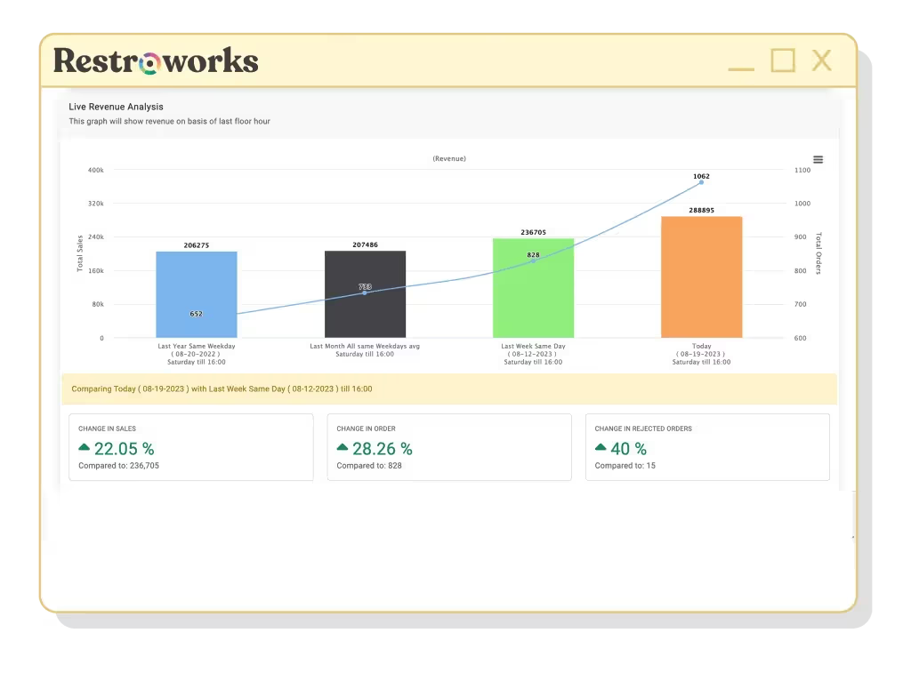 Restroworks cost