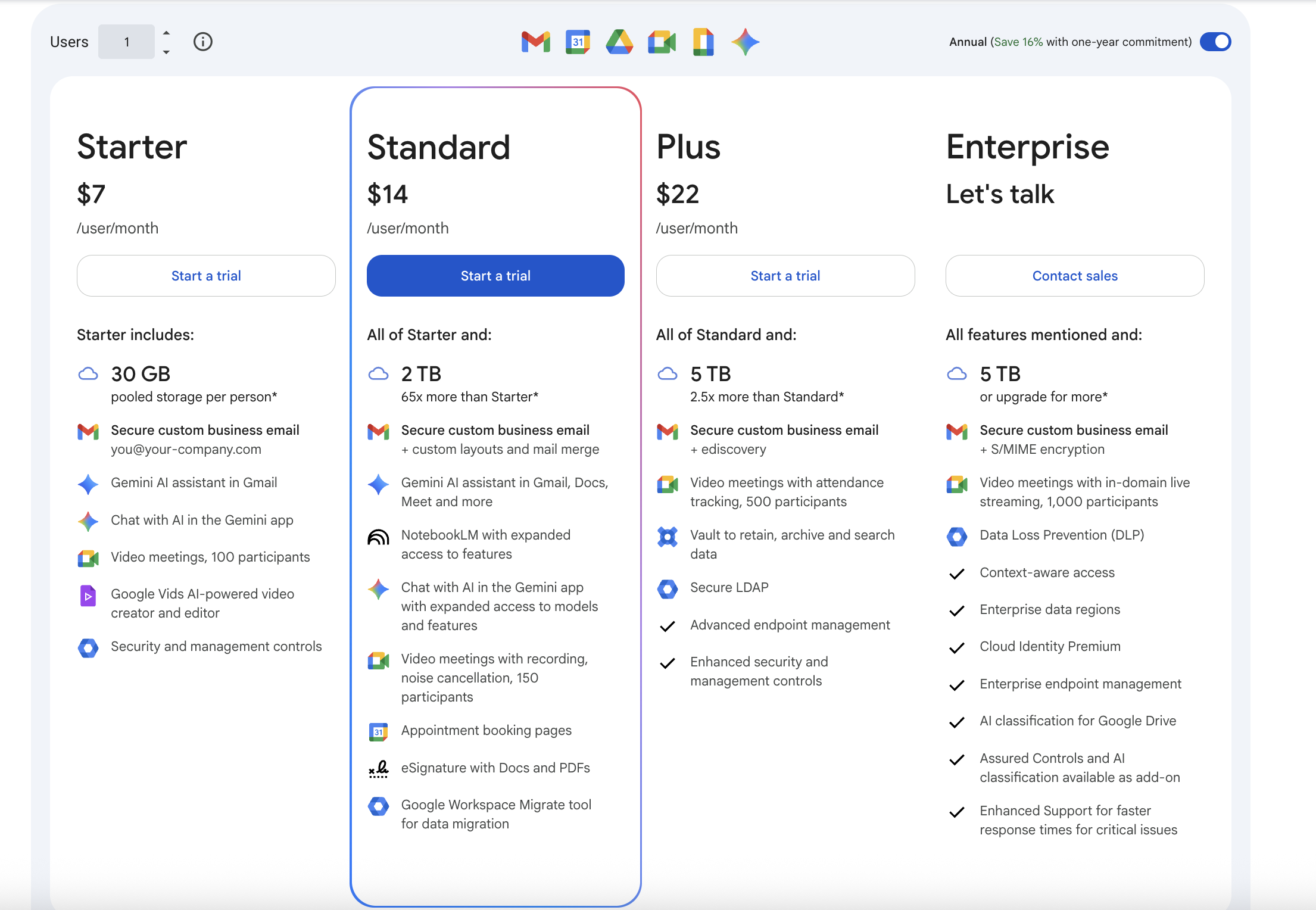 Google Forms pricing plans