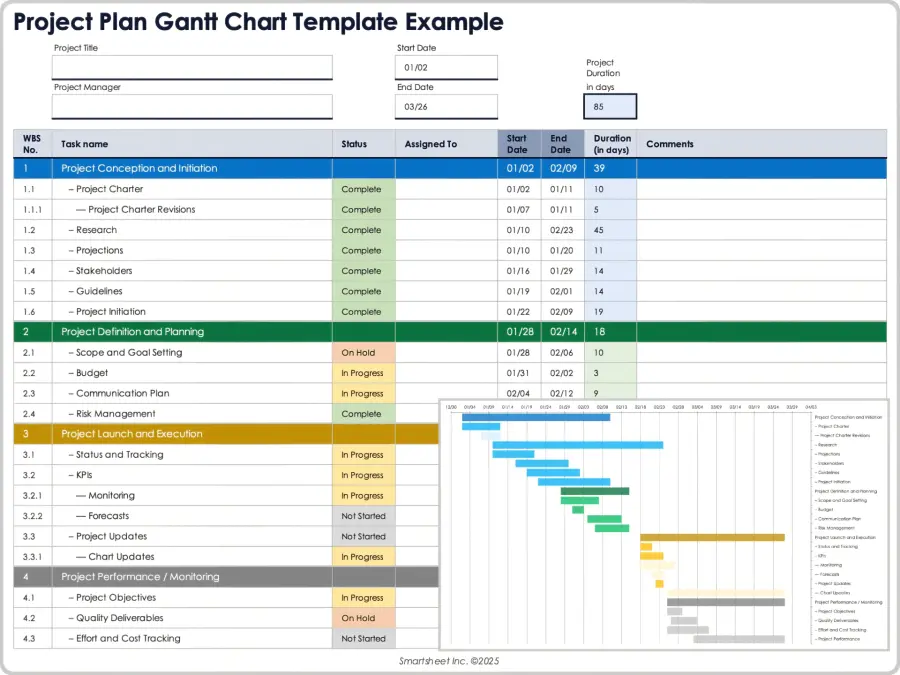 Smartsheet: Spreadsheet-style project planning software dashboard