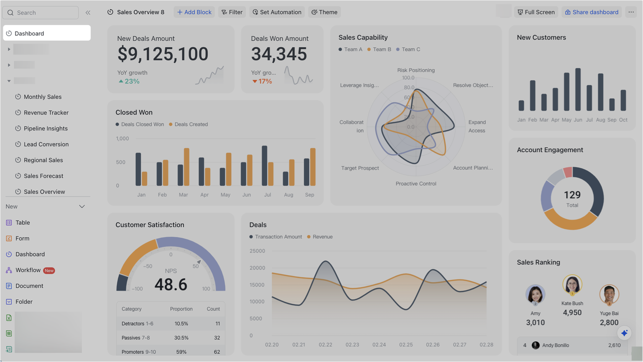 Lark's dashboards power CRM