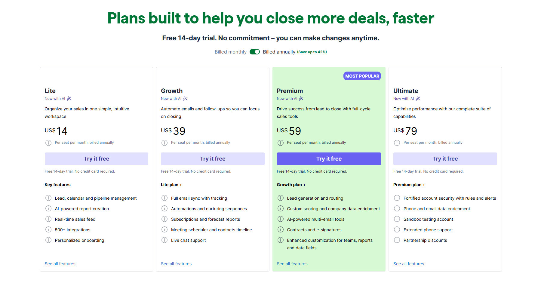 Pipedrive pricing plan