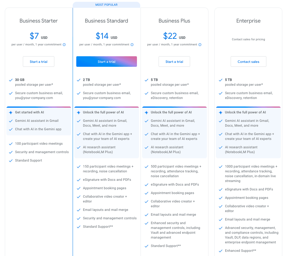 An image showing Google Workspace pricing 2025