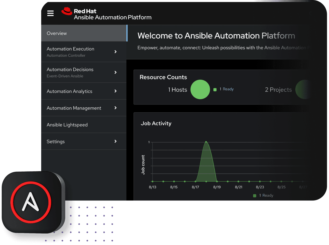 Ansible's automation management dashboard