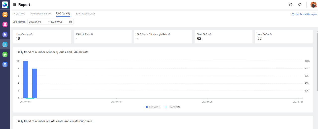 Help Desk Report for administrators