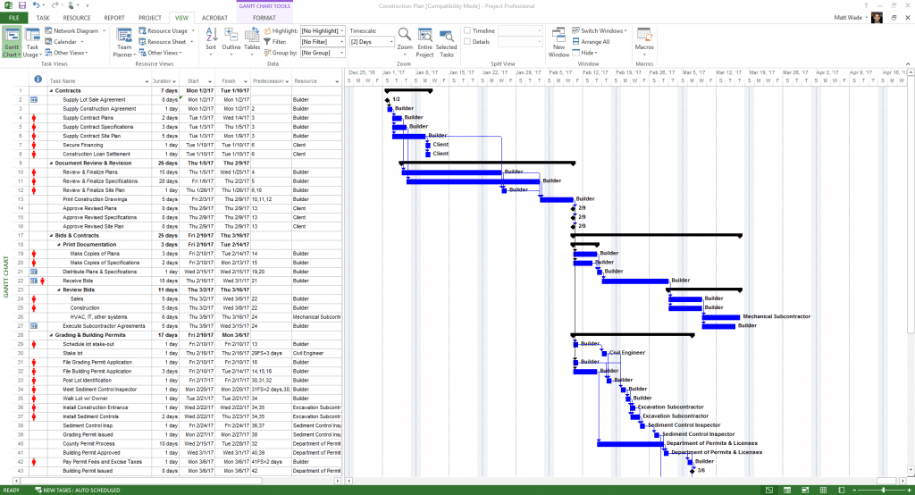 Microsoft Project's planning and scheduling