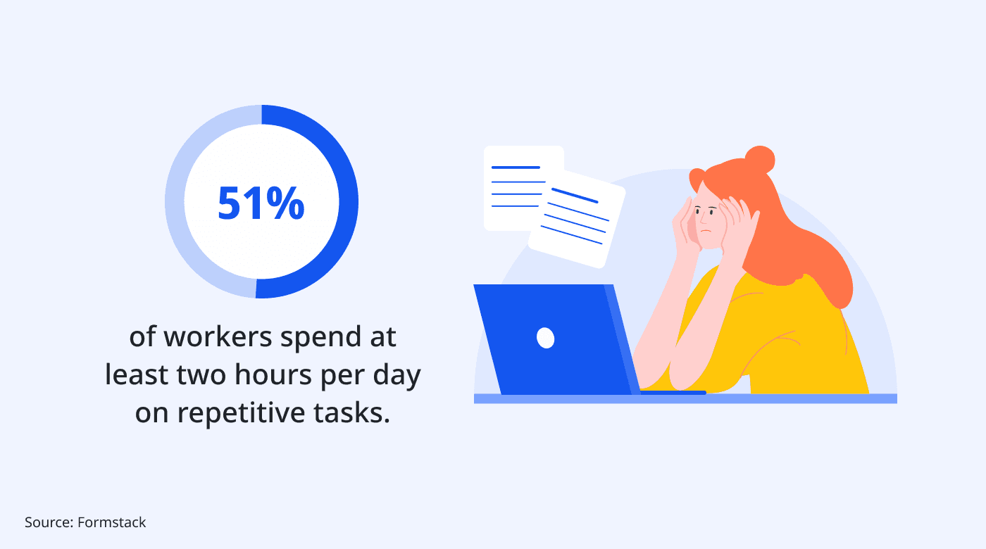Routine task will be automated