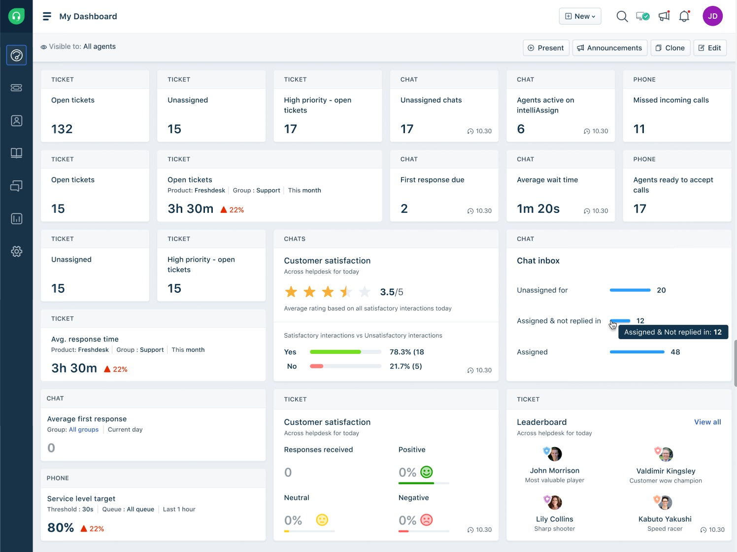 Freshdesk CRM for service-based business teams