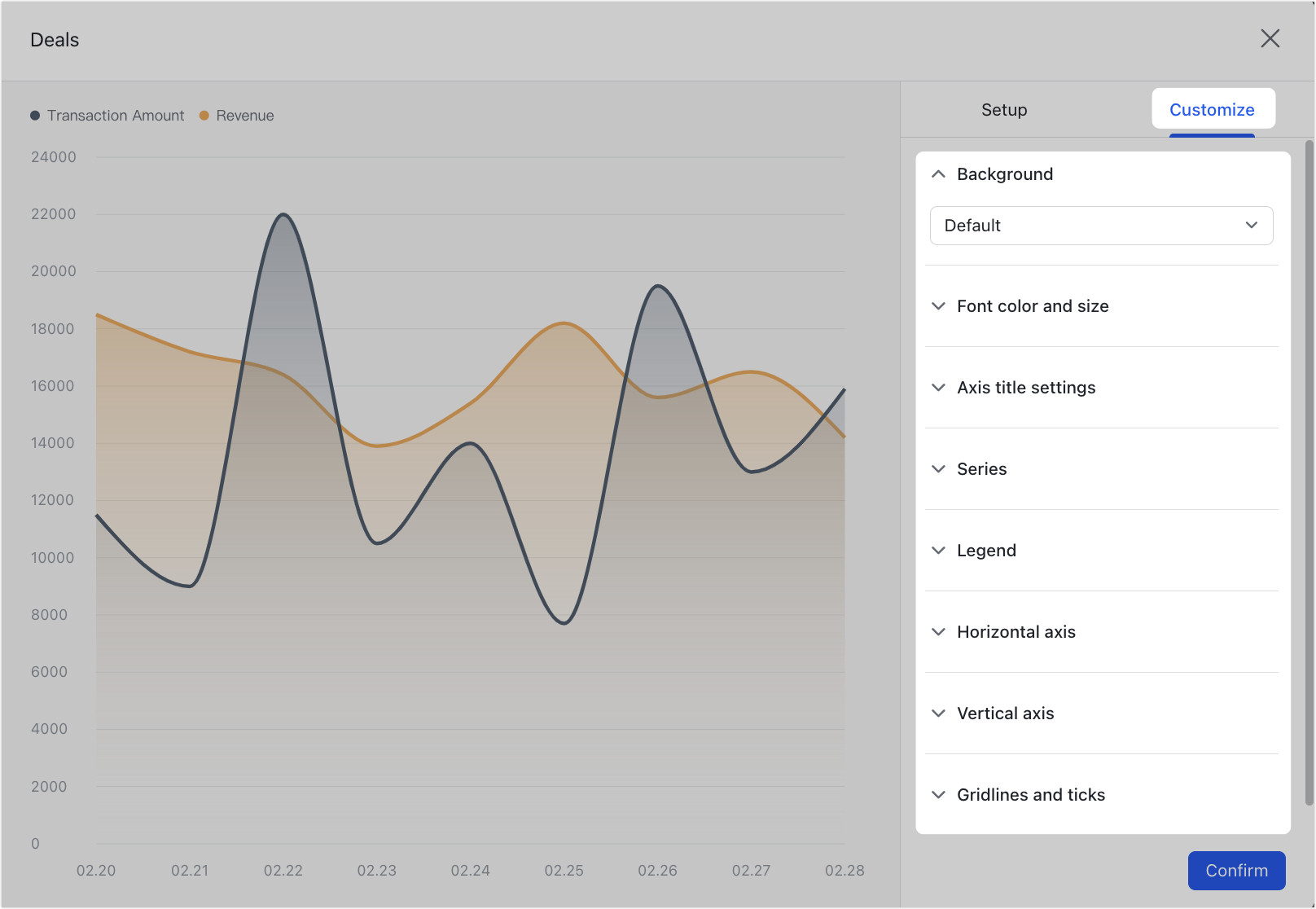 Use area charts in dashboards