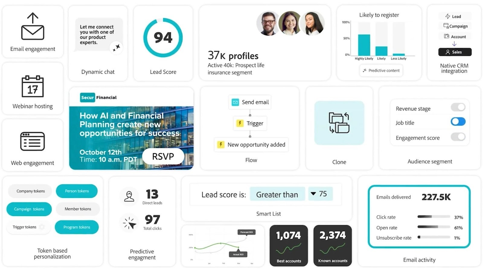 ActiveCampaign's behavior-driven automation tools