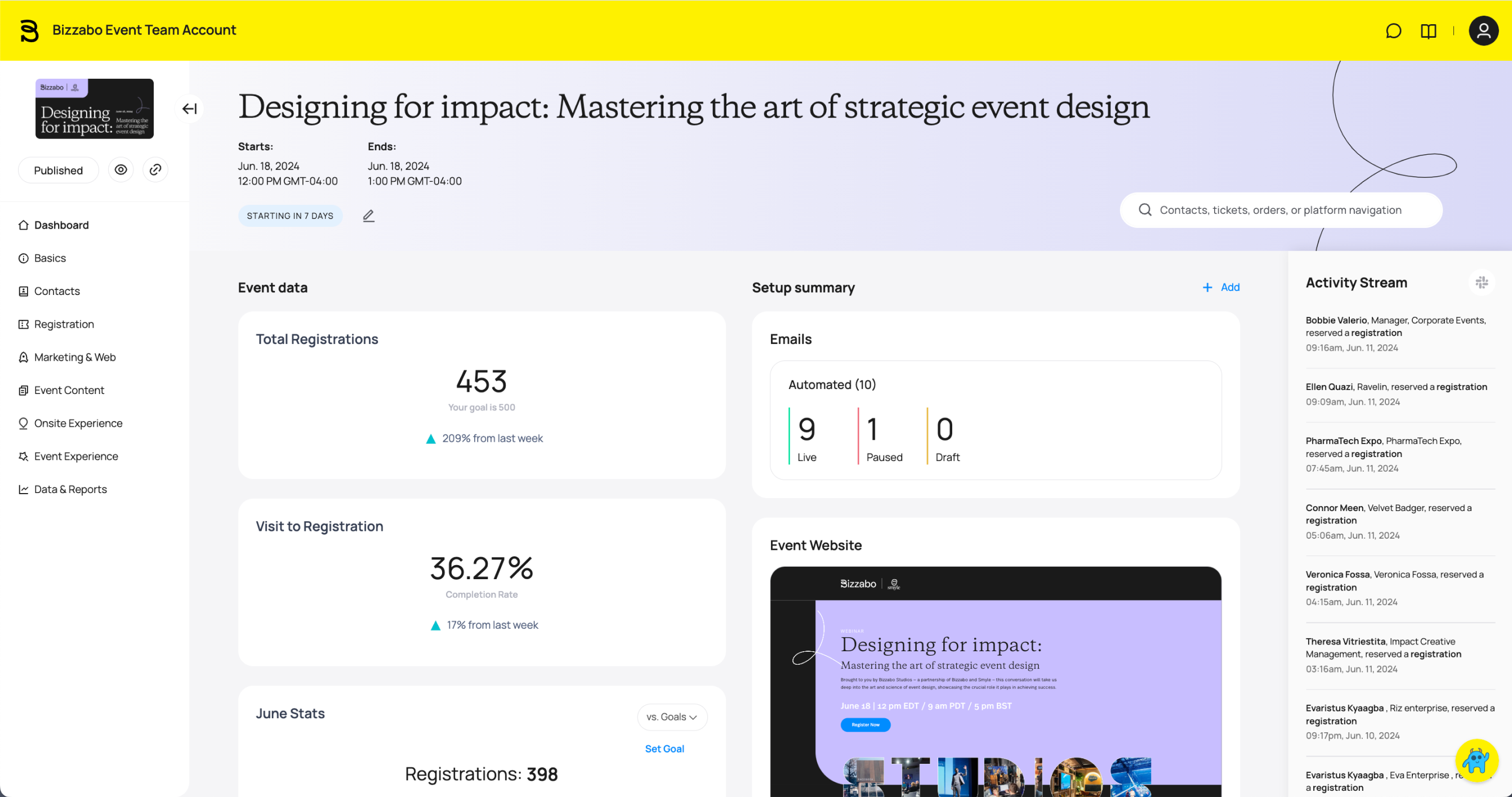 Bizzabo event marketing software