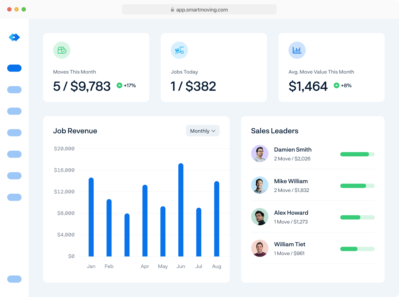 SmartMoving CRM dashboard overview