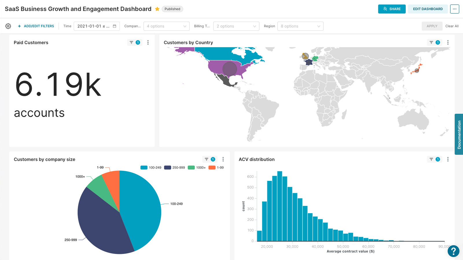 Apache Superset is an open-source data analytics platform