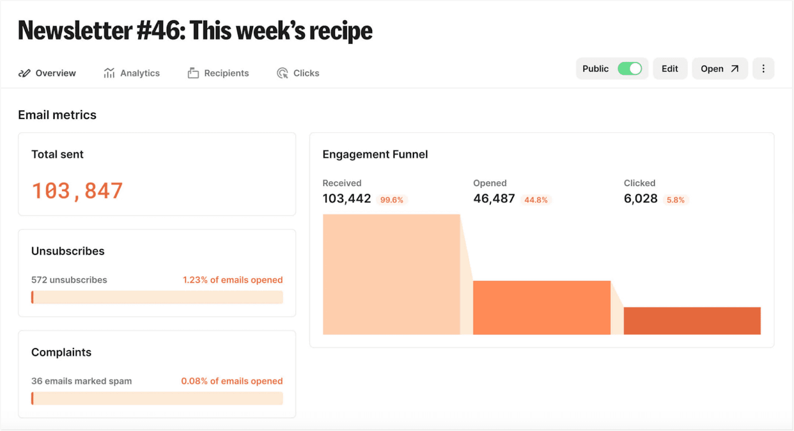Kit’s email marketing tool
