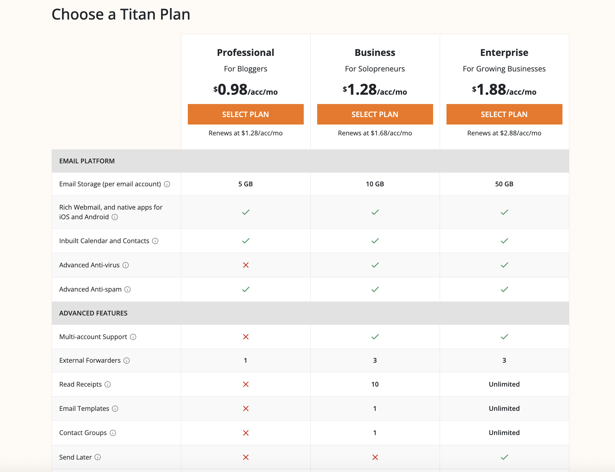 Titan (Flockmail formely) pricing plan