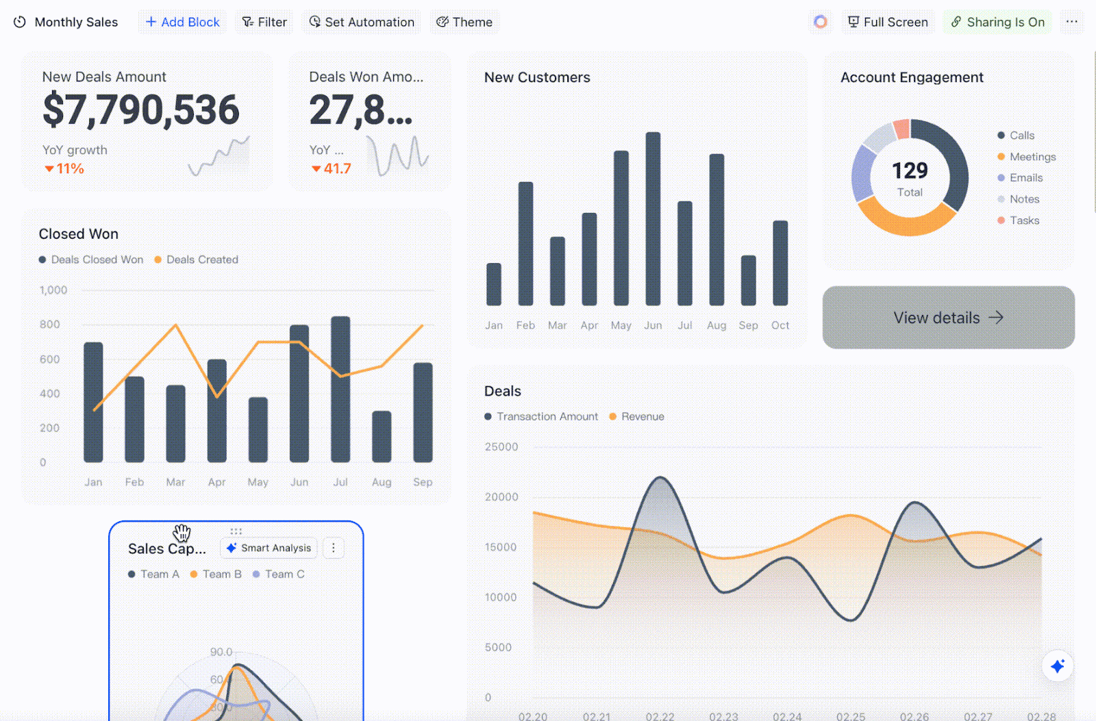 Base dashboards