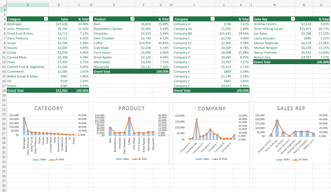 PivotChart analyze