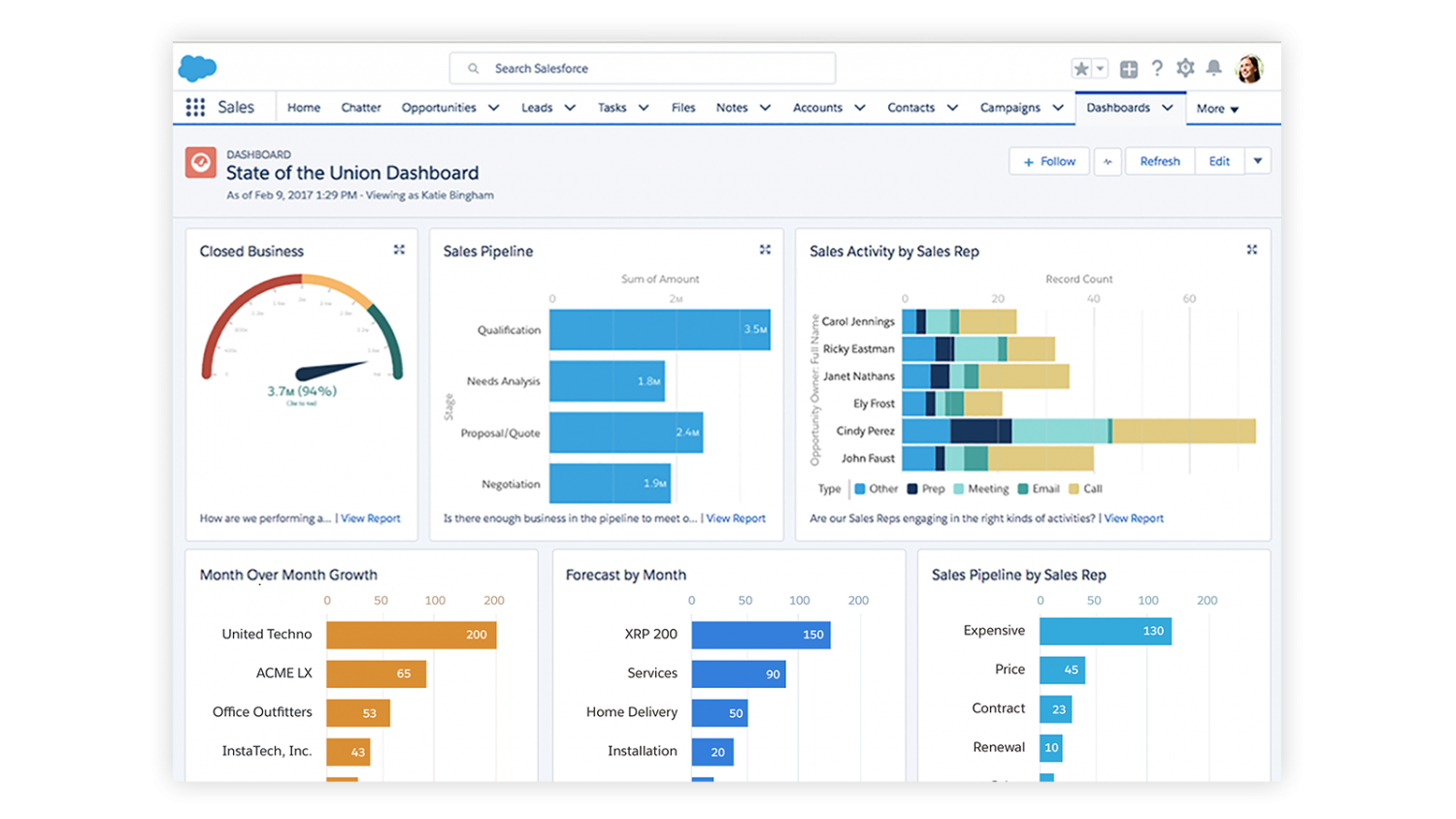 Salesforce lead capture