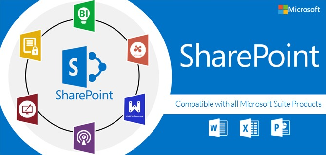 SharePoint in Microsoft 365