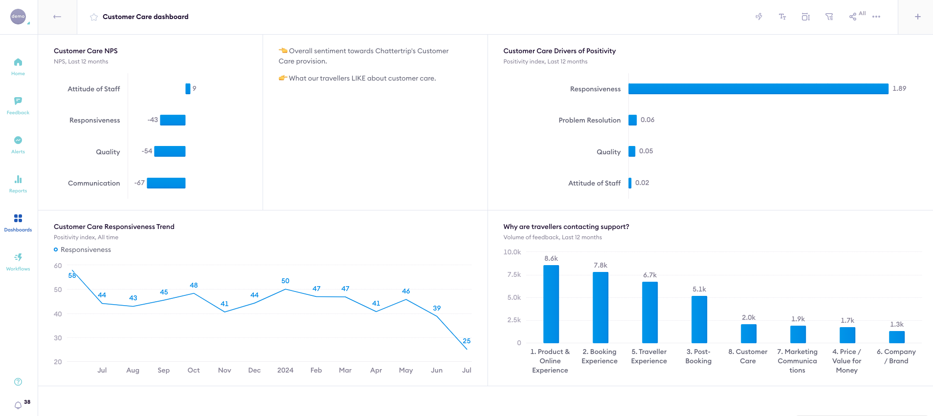 Chattermill is an AI-powered customer feedback analysis platform