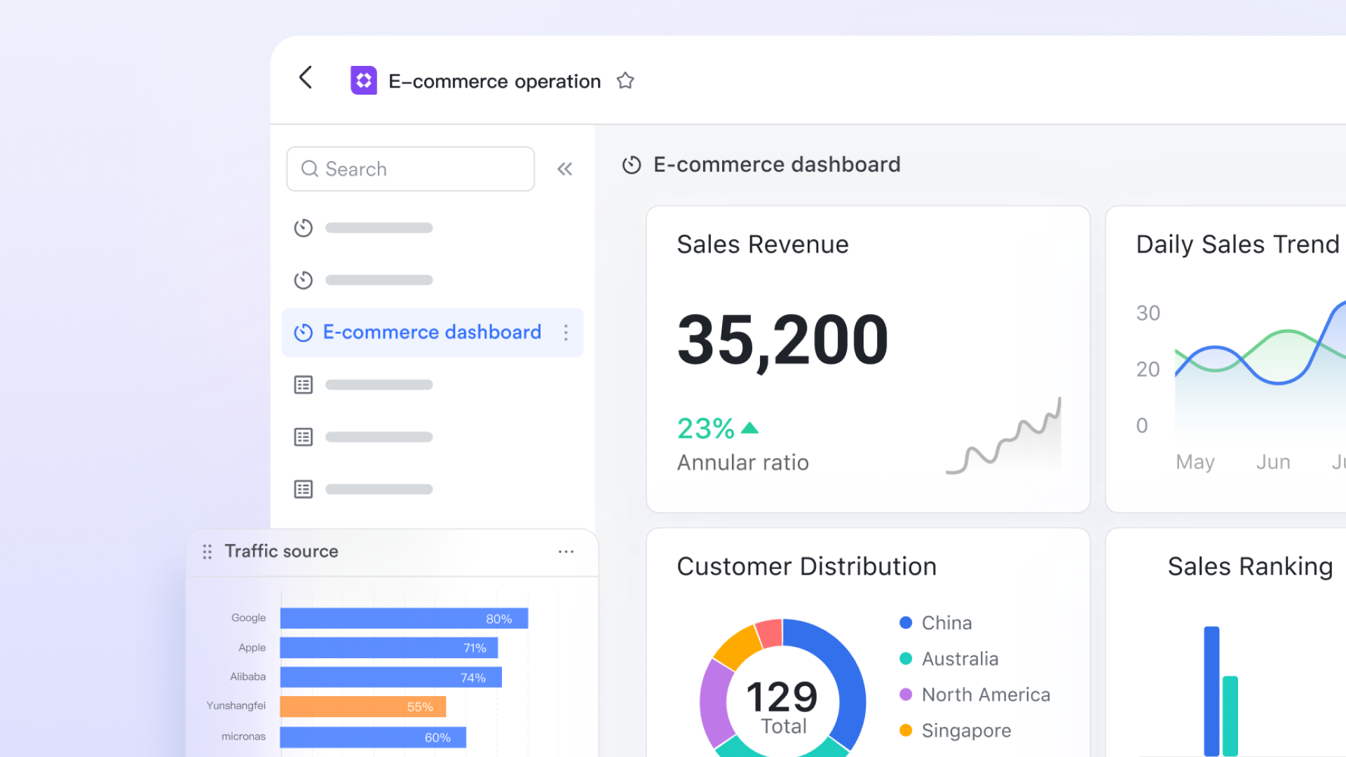 Visualize with real-time dashboards for financial management