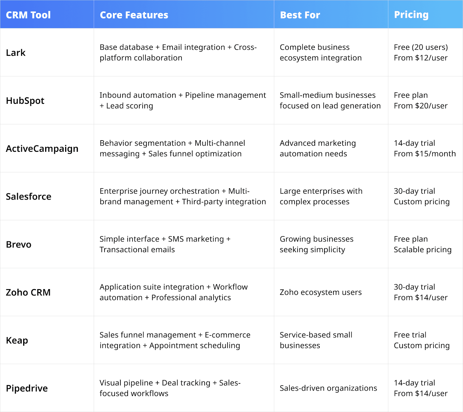 top crm solutions