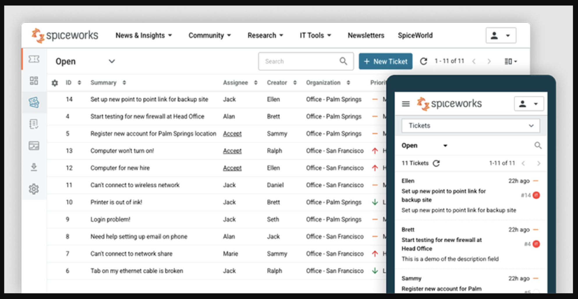 Spiceworks overview