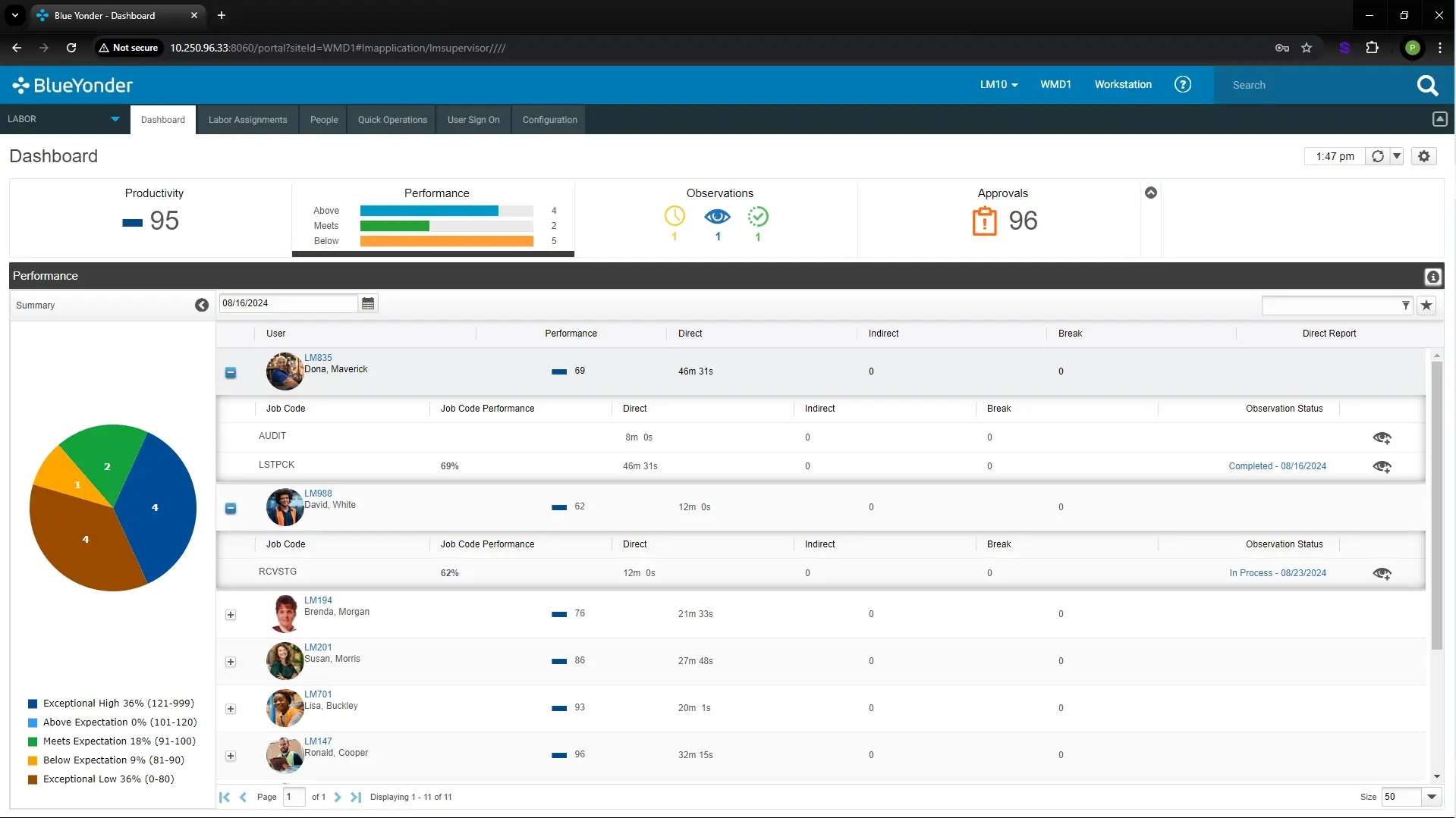 Blue Yonder WMS dashboard showing AI-driven inventory, orders, and fulfillment