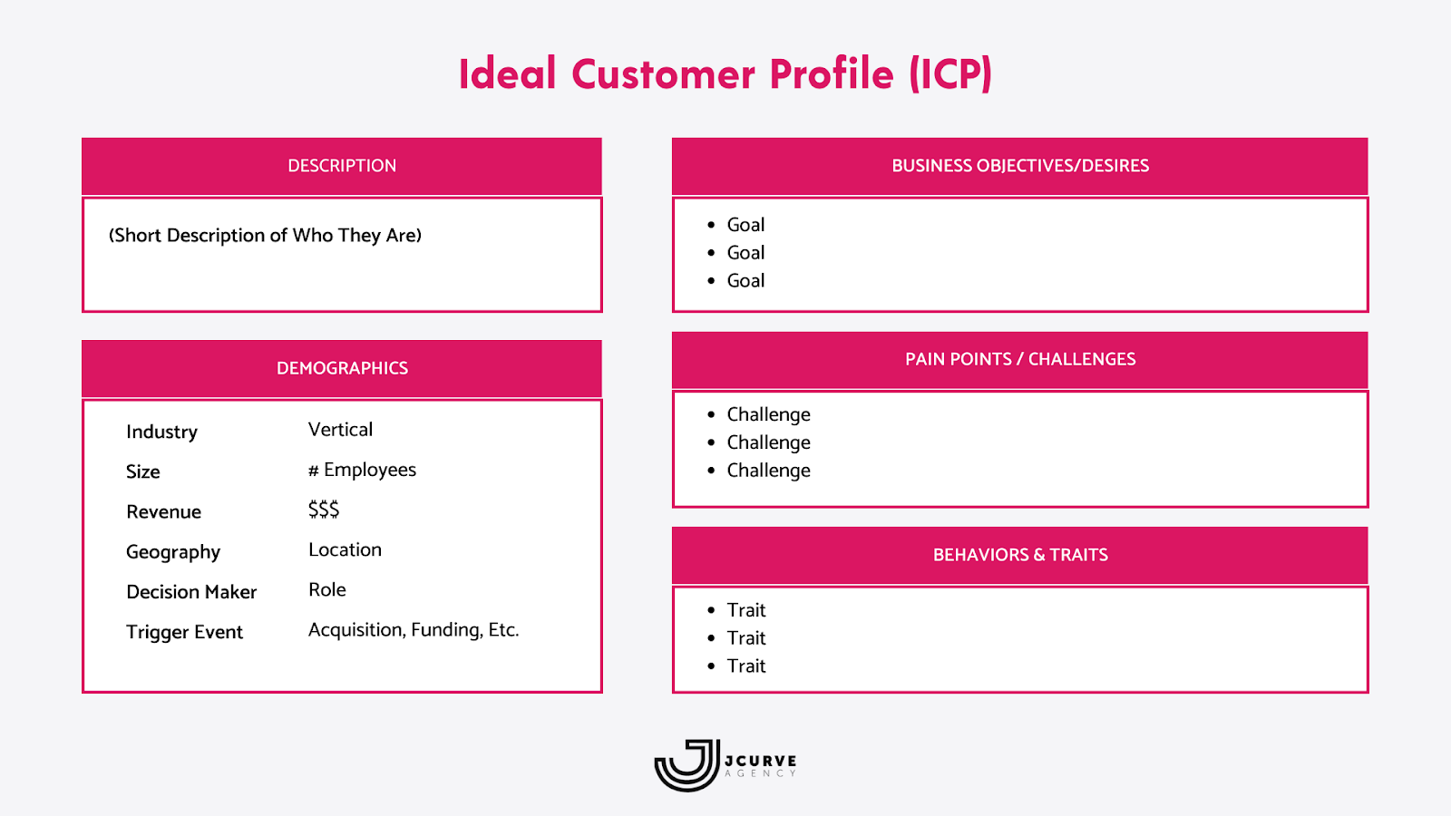 GTMnow ideal customer profile template