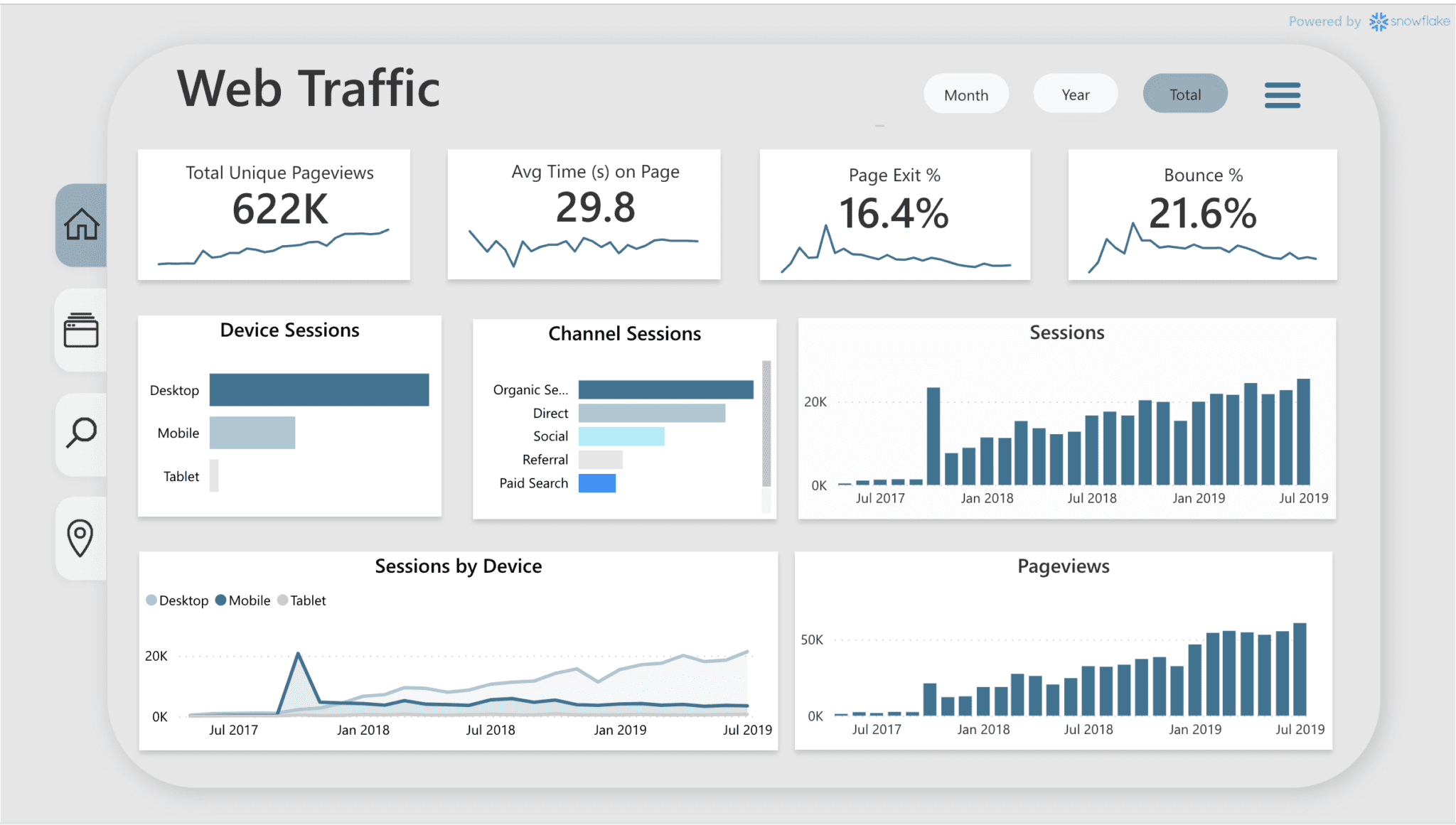 Power BI leading enterprise business intelligence