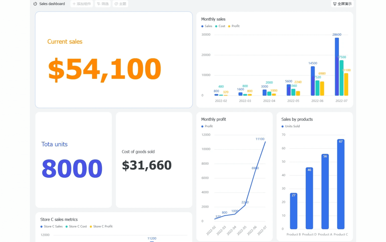 Store sales management (dashboard)