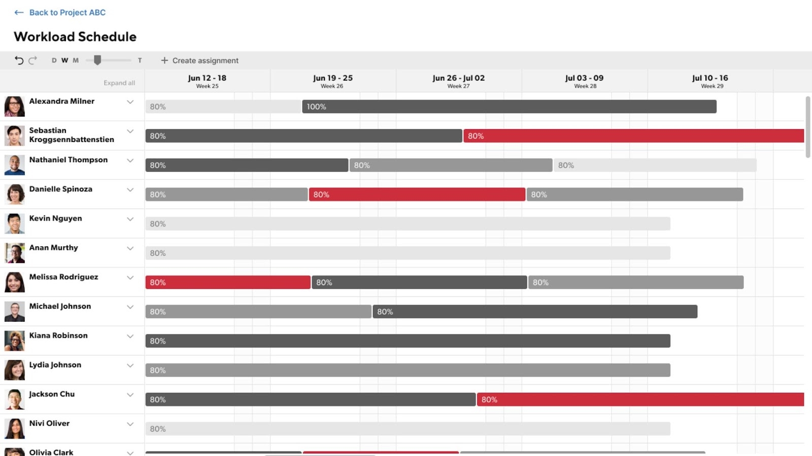 Workload schedule made using Smartsheet functions&nbsp;